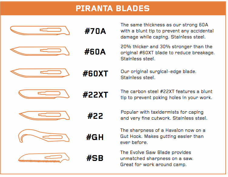 Havalon Piranta Replacement Blades