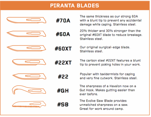 Havalon Piranta Replacement Blades